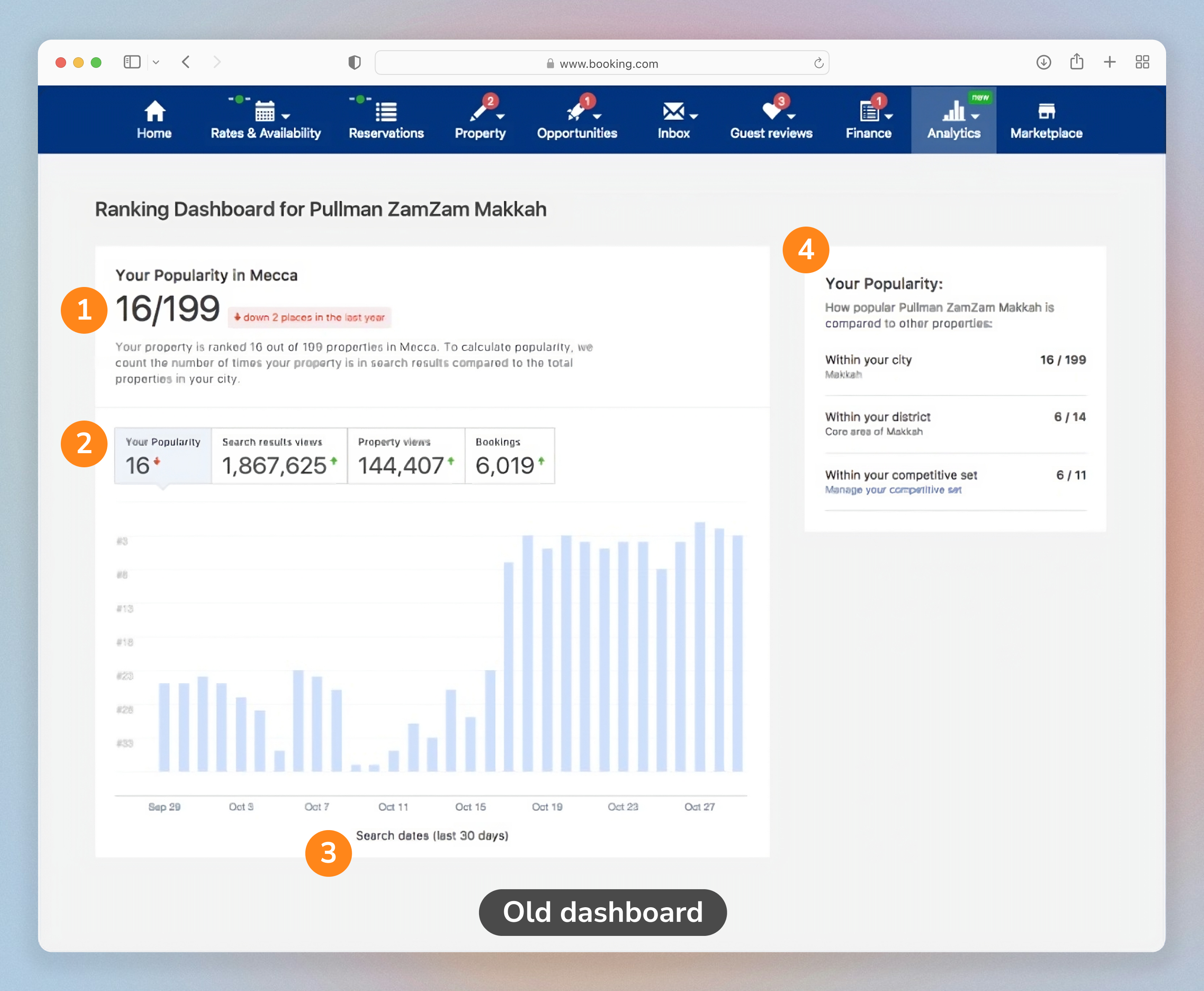 Old ranking dashboard with highlighted user issues