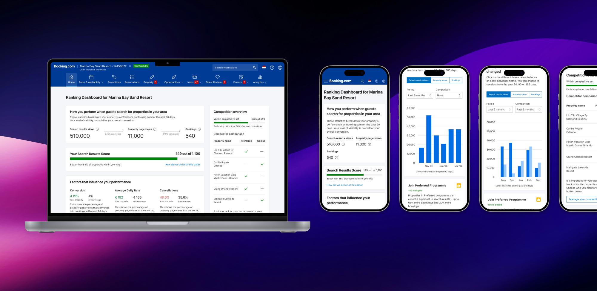Booking.com analytics dashboard final product designs preview