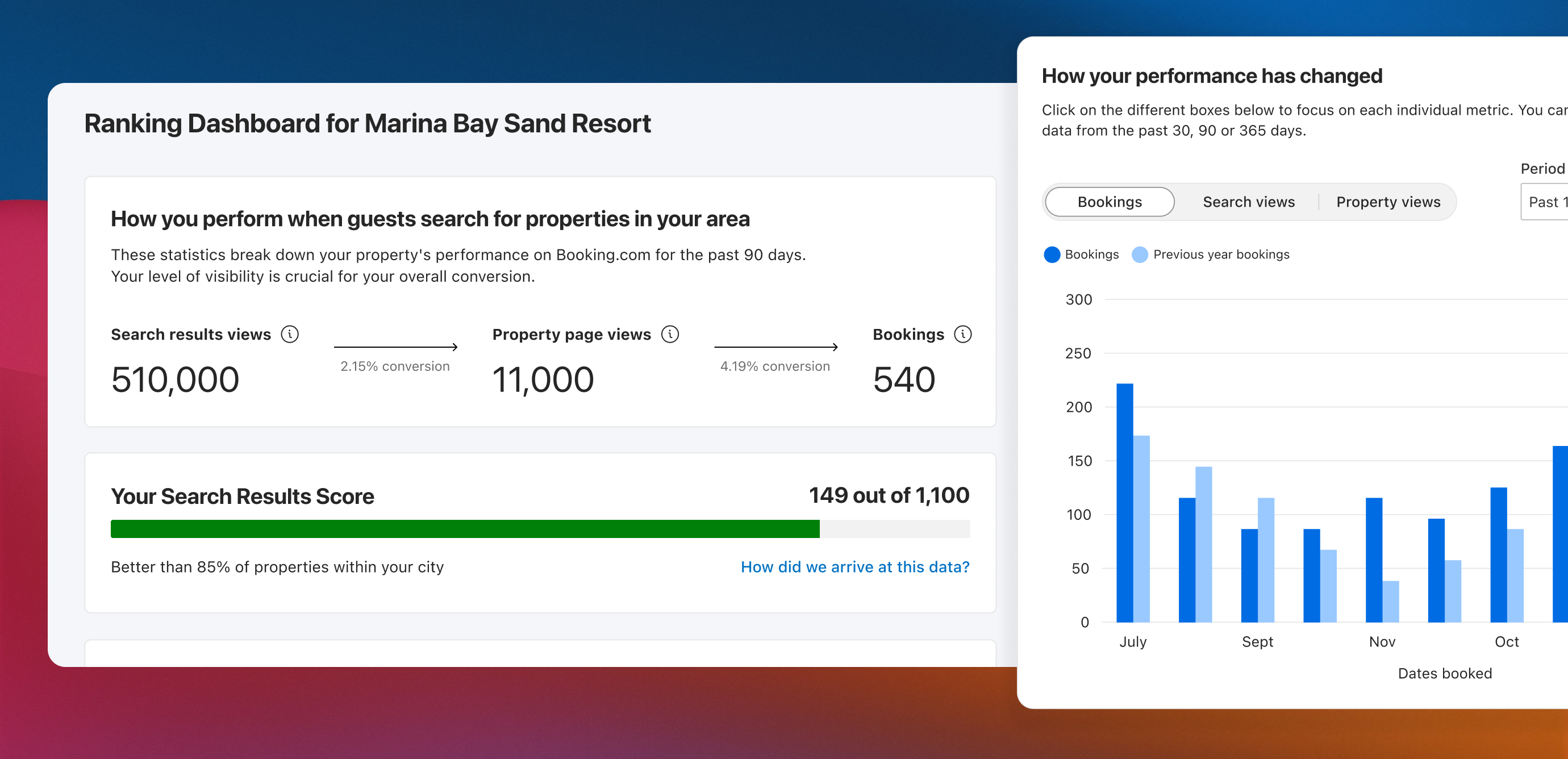 Ranking dashboard top highlights